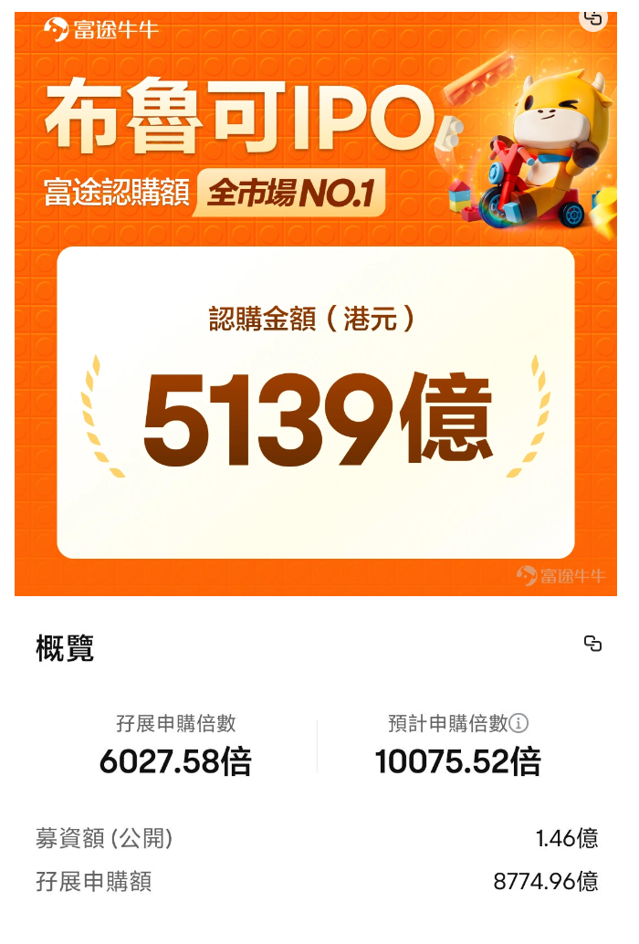 （图片来源：富途牛牛）