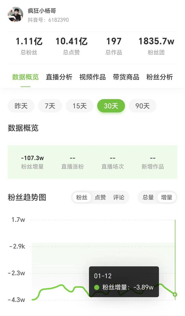 图片来源：飞瓜数据