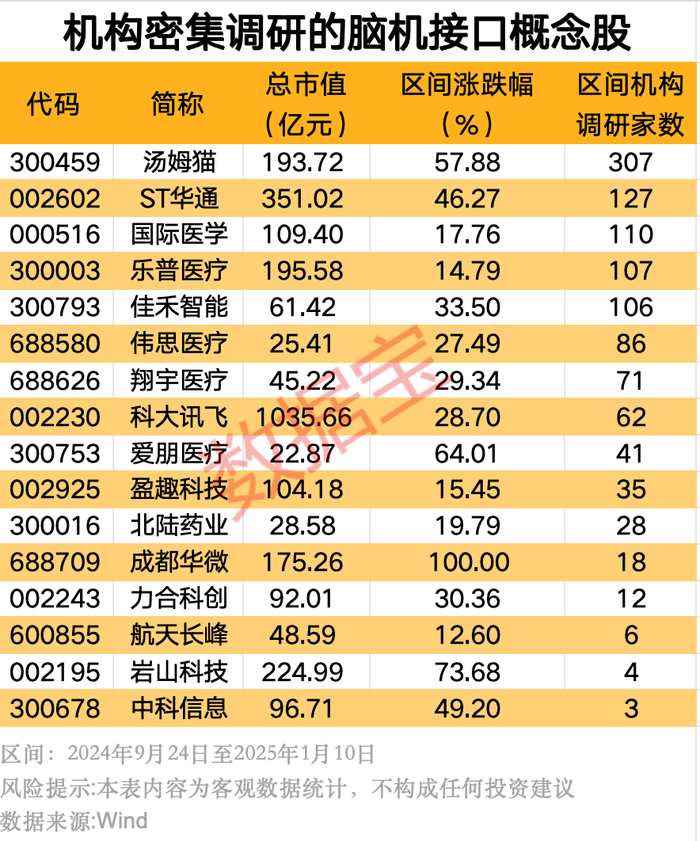 （文章来源：证券时报网）