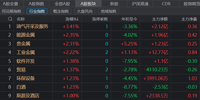 图片来源：同花顺