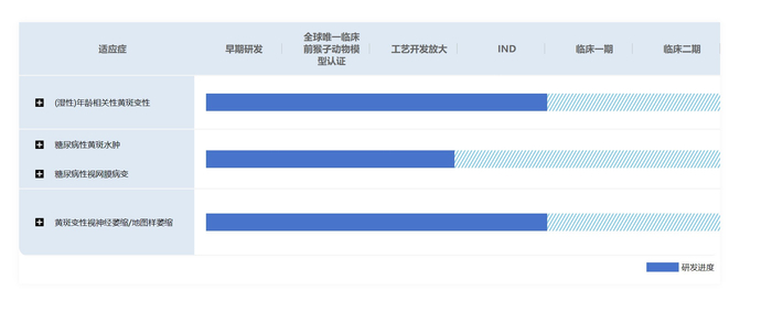 眼科a超单数据怎么看欧科健成功完成超亿元A轮融资,加速多抗眼底创新药中美临床推进_新闻资讯_第1张_活检穿刺产品网 眼科a超单数据怎么看欧科健成功完成超亿元A轮融资,加速多抗眼底创新药中美临床推进_https://www.jmylbn.com_新闻资讯_第1张