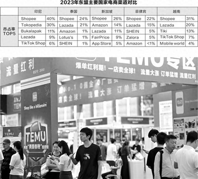 跨境电商公司TEMU参加展会。 资料来源：海通国际 时报财经图库/供图 陈锦兴/制图