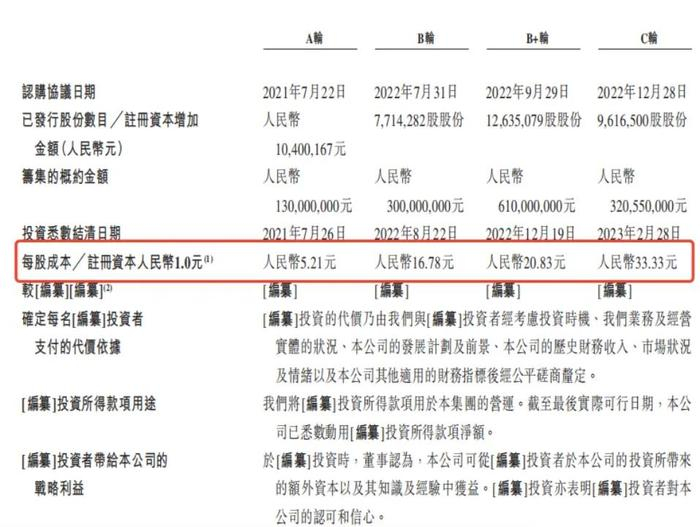 图源：《招股书》