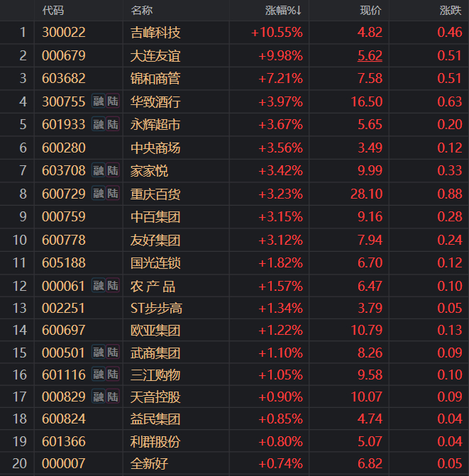 图片来源：同花顺