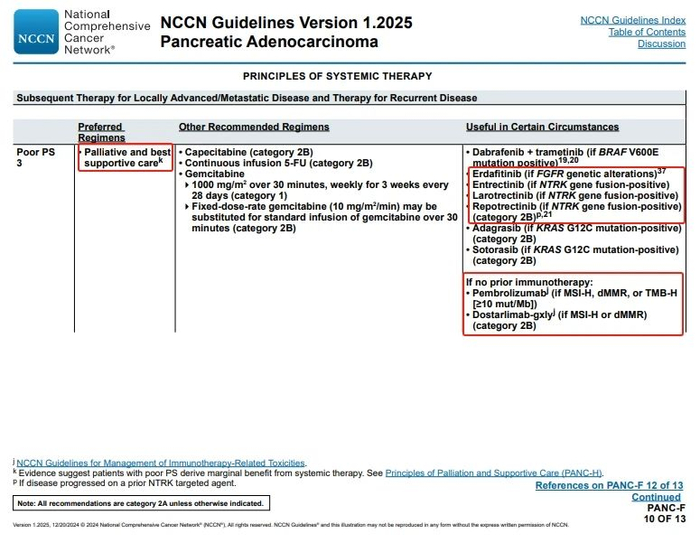 图3 胰腺癌局晚期/转移及复发疾病方案调整