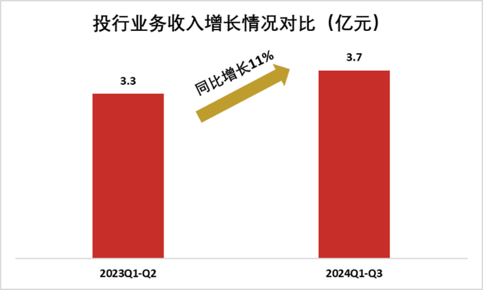 （数据来源：中国银河财报）