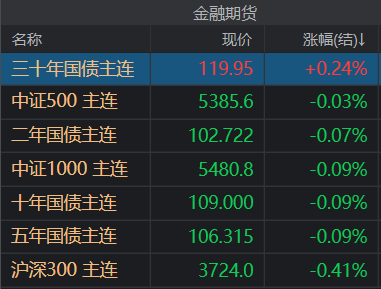 图片来源：同花顺