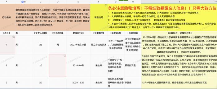 记载着1568名的缅甸电诈失踪者文档，是我这辈子读过最沉重的文字_https://www.izongheng.net_快讯_第2张