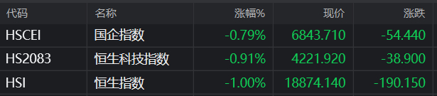 图片来源：同花顺