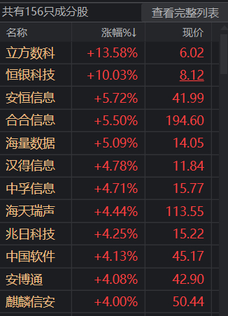 图片来源：同花顺