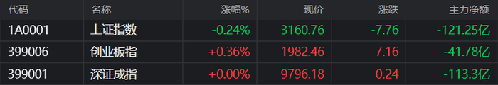 图片来源：同花顺