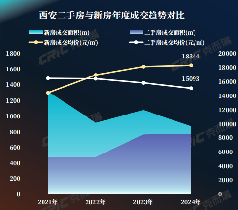 图片来源：《报告》