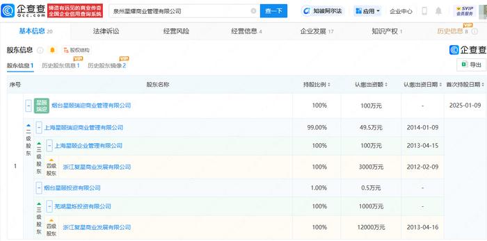头条旗下公司排名前十(头条旗下公司排名前十有哪些)