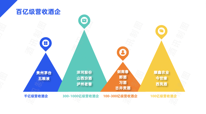 图片来源：酒讯制图