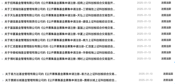 来源：中国证监会