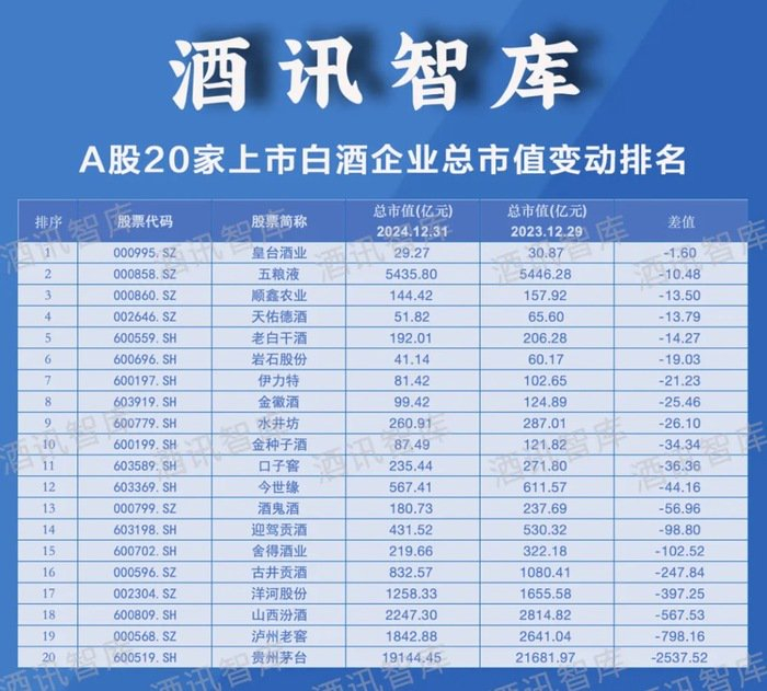 信息来源：公开资料；酒讯智库整理