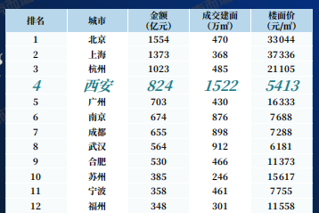图片来源：《报告》
