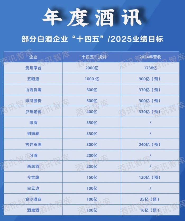 信息来源：公开资料；酒讯整理