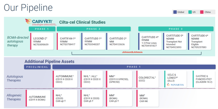 图片来源：传奇生物2025 JPM演讲报告截图