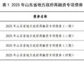 山东省1月22日将发行再融资专项债券318.16亿元 置换存量隐性债务