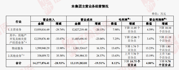 资料来源：企业半年报，亿翰智库