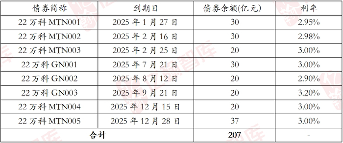 资料来源：企业半年报，亿翰智库