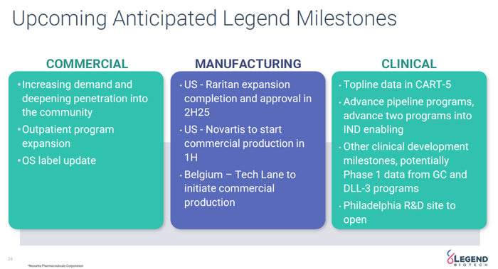 图片来源：传奇生物2025 JPM演讲报告截图