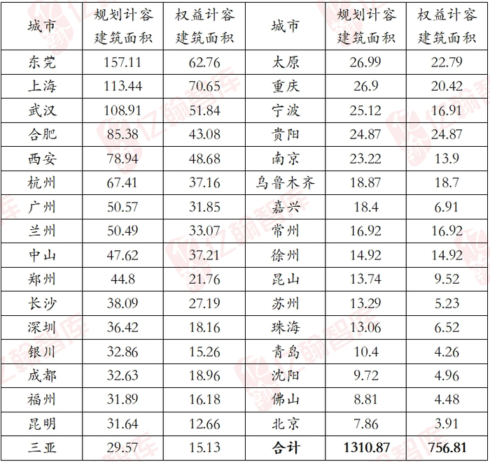资料来源：企业（半）年报，亿翰智库