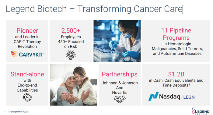 图片来源：传奇生物2025 JPM演讲报告截图