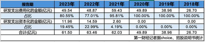 财新网：澳门天天彩正版资料免费-海外收入占比不足3%，恒瑞医药赴港上市“押注”出海  第5张