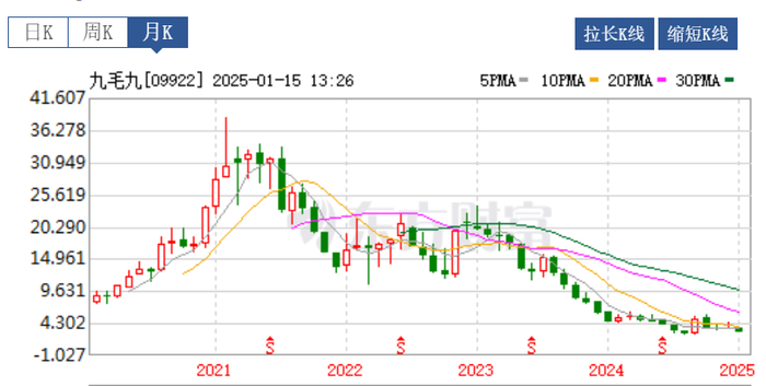 （图片来源：东方财富）