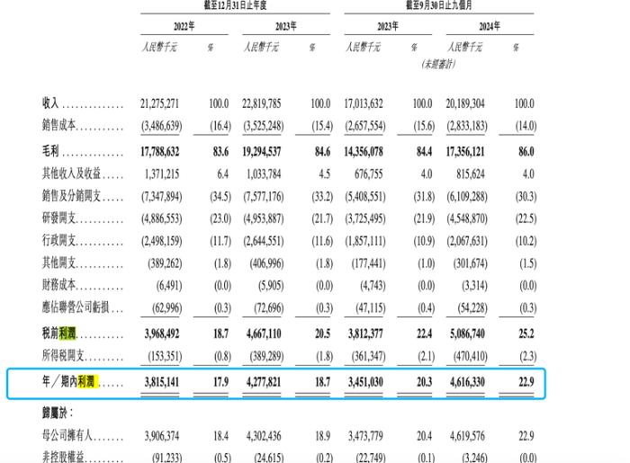 财新网：澳门天天彩正版资料免费-海外收入占比不足3%，恒瑞医药赴港上市“押注”出海  第3张