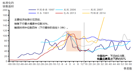 来源：海通证券