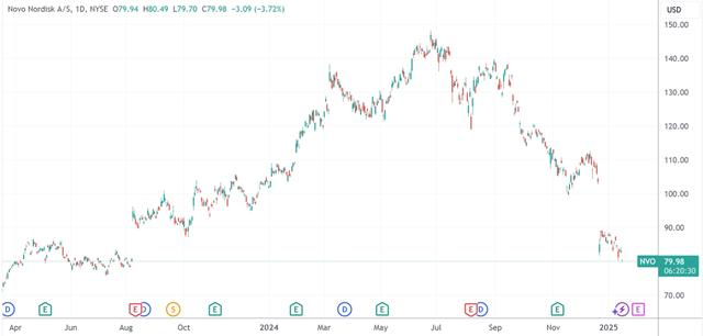 （来源：TradingView）