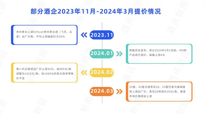 图片来源：酒讯制图