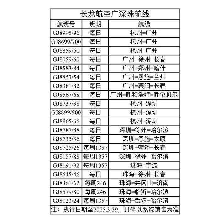 全国航空航班路线图图片