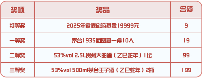 来源：小茅i茅台