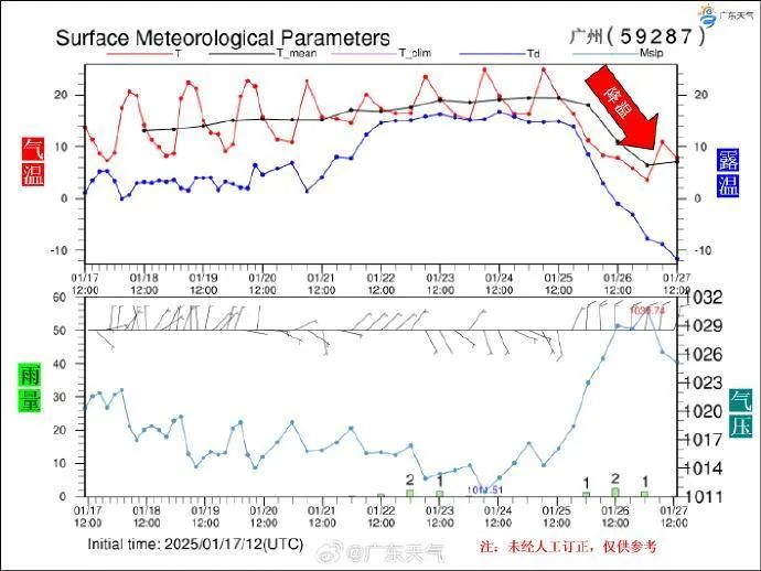 来源：广东新闻联播综合中国天气、广东天气