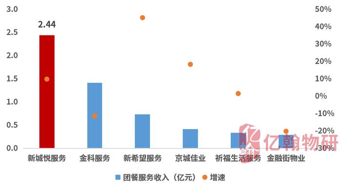 豆瓣：澳门一肖一码100%准确搜视网-新城控股新城悦服务：营利双稳增