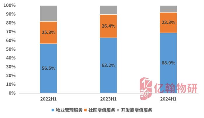 豆瓣：澳门一肖一码100%准确搜视网-新城控股新城悦服务：营利双稳增