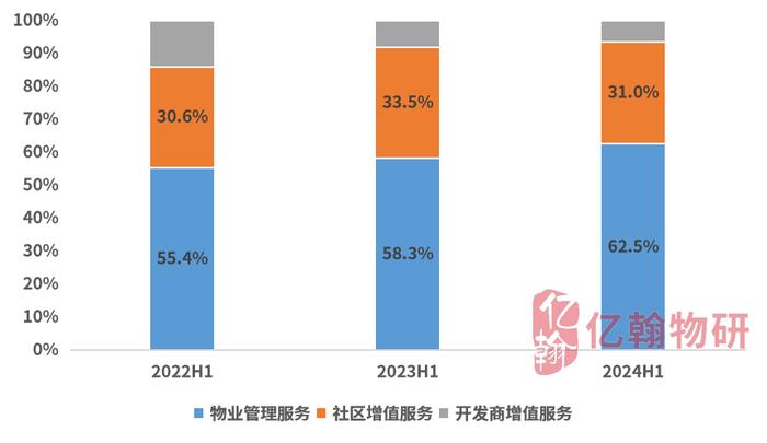 豆瓣：澳门一肖一码100%准确搜视网-新城控股新城悦服务：营利双稳增