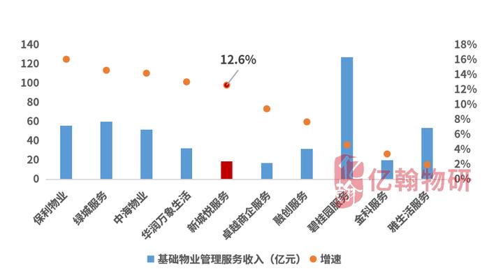 豆瓣：澳门一肖一码100%准确搜视网-新城控股新城悦服务：营利双稳增