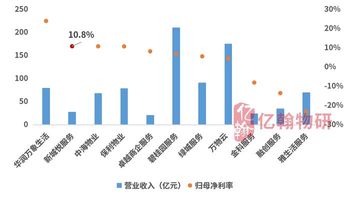 豆瓣：澳门一肖一码100%准确搜视网-新城控股新城悦服务：营利双稳增