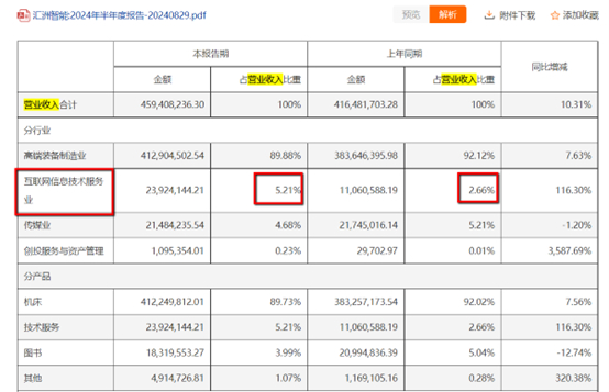 数据来源：东方财富Choice半年报、界面新闻研究部