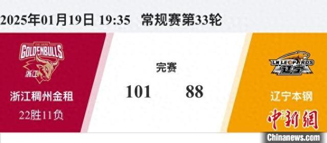 图为本场比赛比分。CBA官网截图