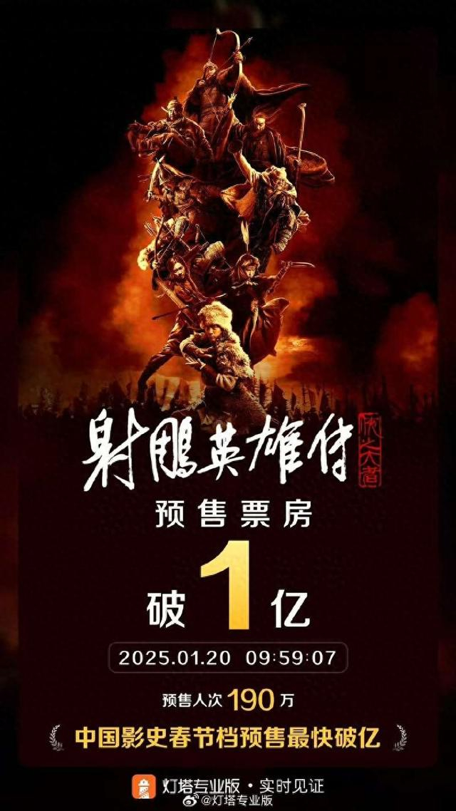 《射雕英雄传：侠之大者》预售票房破1亿。灯塔专业版供图