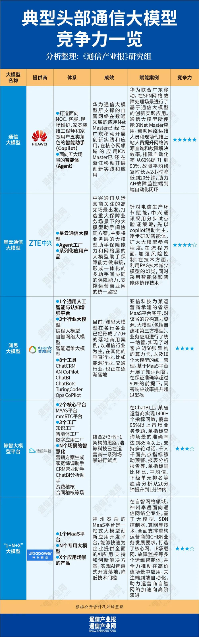判断2025 | AI赋能电信业：重点是什么？场景有哪些？|AI大模型|通信|AI技术|ChatGPT|Copilot_新浪新闻
