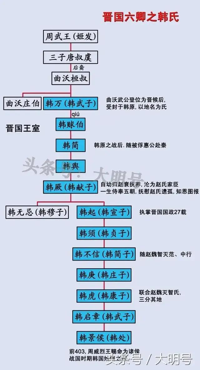 春秋晋国名将图片