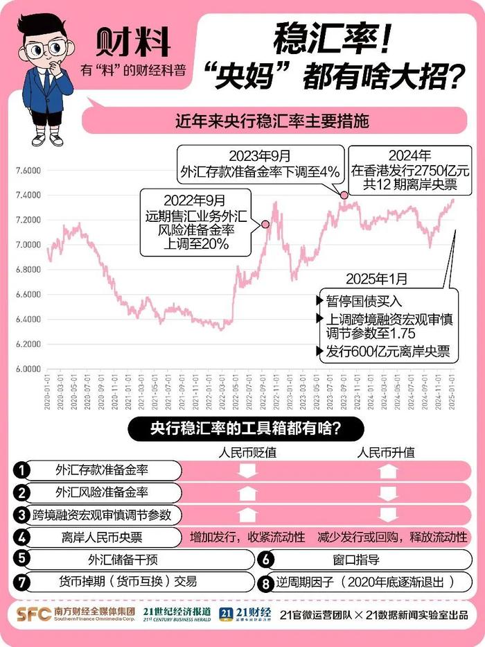 Bilibili：管家婆精准期期选一肖澳-突发！人民币大涨，A50直线飙升  第5张