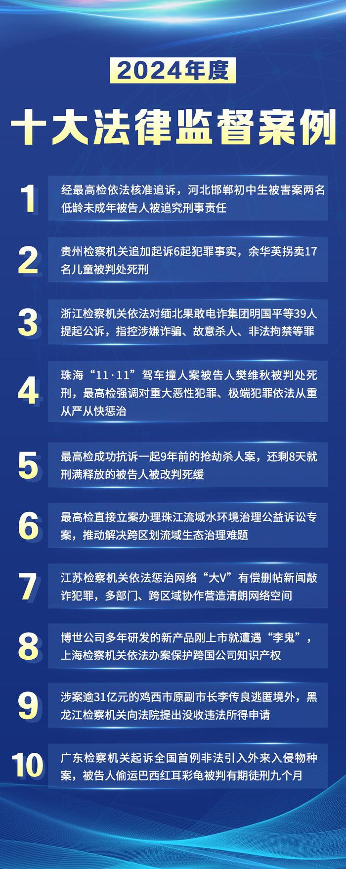 抖音达人：2024新澳门正版免费资木车-李传良外逃案、邯郸初中生杀人案等入选年度十大法律监督案例